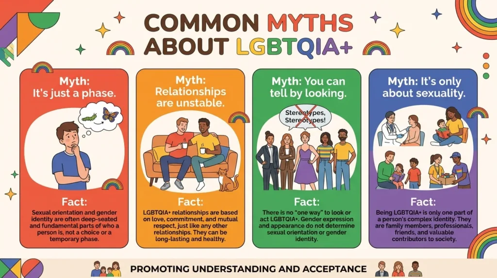 Common Myths About LGBTQIA