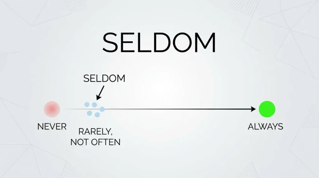 Seldom Meaning in Daily Conversation