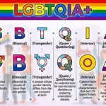 what does lgbtqia mean